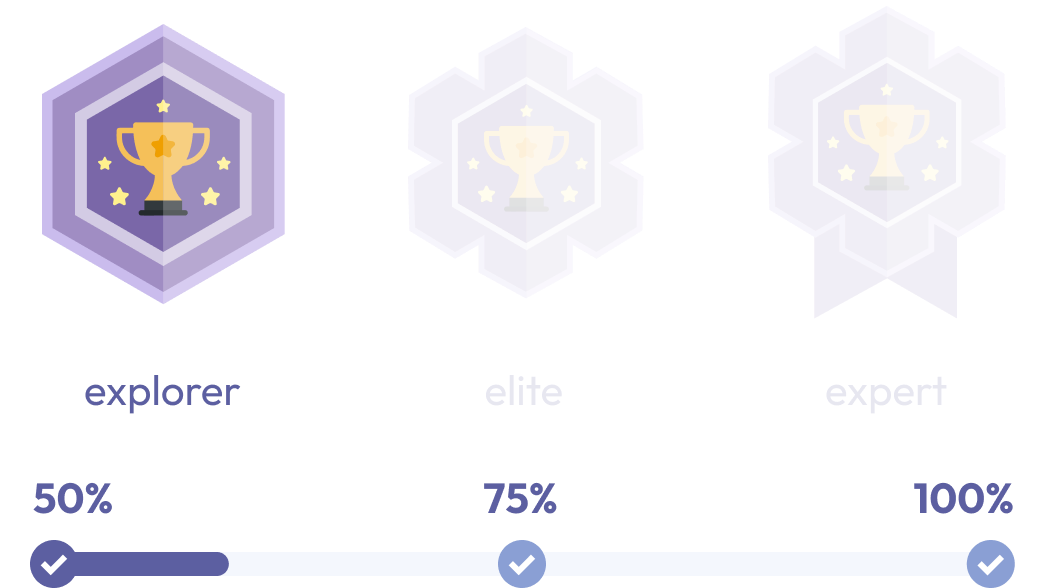 Profile Badges