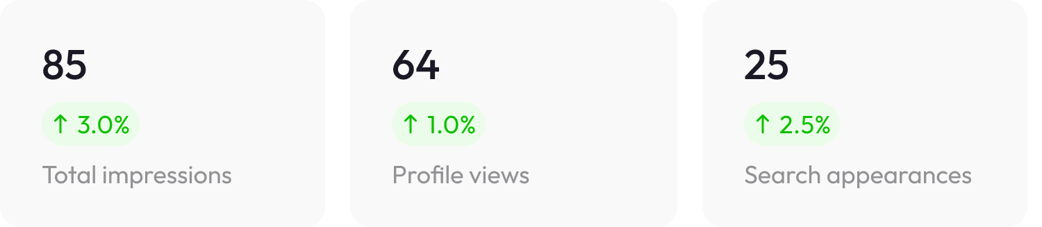Profile Performance